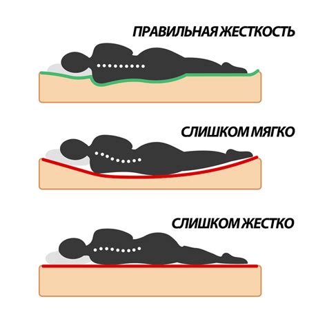 Спать на твердом матрасе: