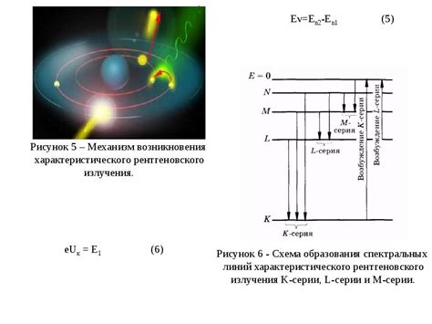 Спектральные характеристики излучения