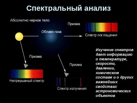 Спектральный анализ солей