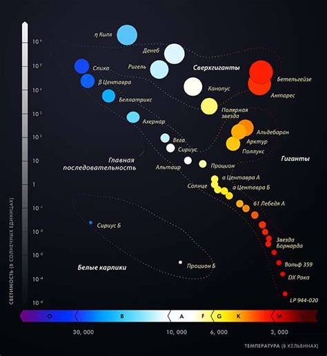 Спектральный класс звезды и его влияние на яркость