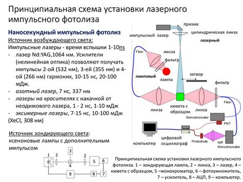 Спектроскопические методы