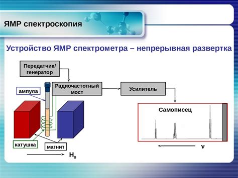 Спектроскопические методы исследования омега в химии