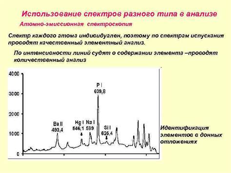 Спектроскопический анализ фазных цепей