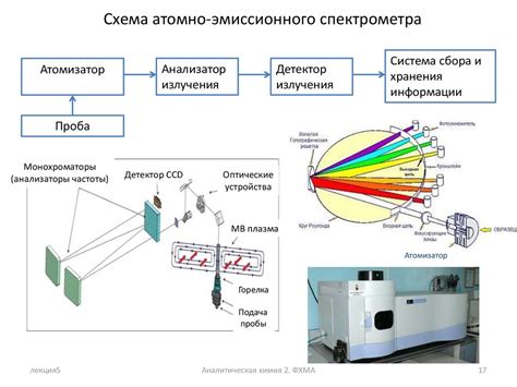 Спектроскопия: основной метод измерения