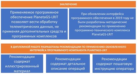 Специализированное программное обеспечение