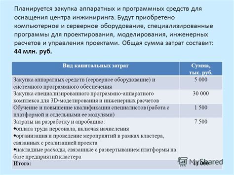 Специализированные программы и оборудование