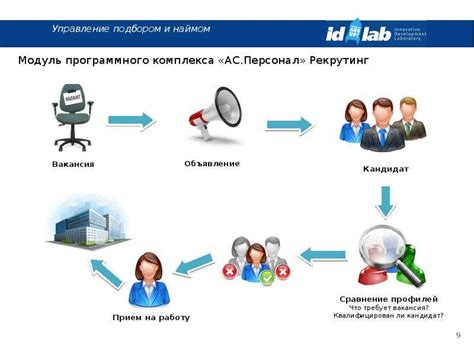 Специализированные рекрутинговые агентства