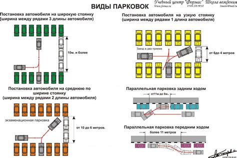 Специальные виды парковок в Москве: доступные возможности