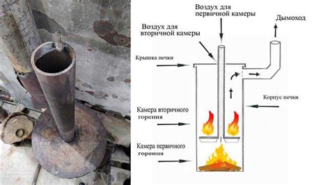 Спецификации и особенности печки