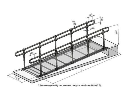 Спецификации и стандарты для пандусов для инвалидов