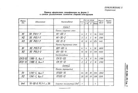 Спецификации строительства