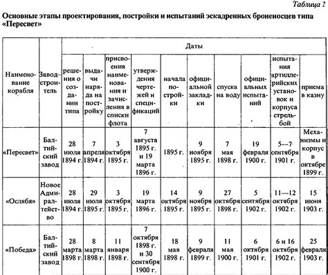 Спецификационные требования