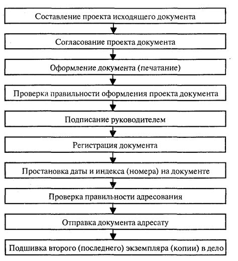 Специфика документооборота на Стиклево