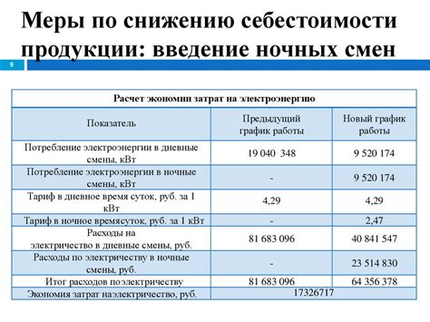 Специфика оплаты ночных смен по отраслям