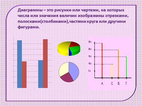 Специфика оценивания графиков и диаграмм в аттестате по математике