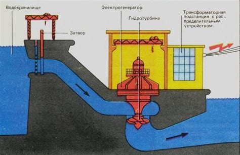 Специфика работы ГЭС и ее влияние на направление течения реки