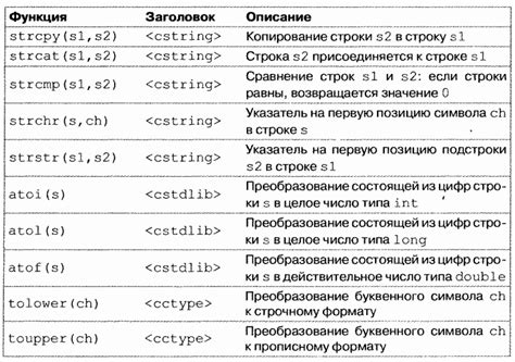 Специфика работы с русскими символами и строками в Си