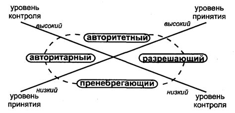 Специфика семейной структуры