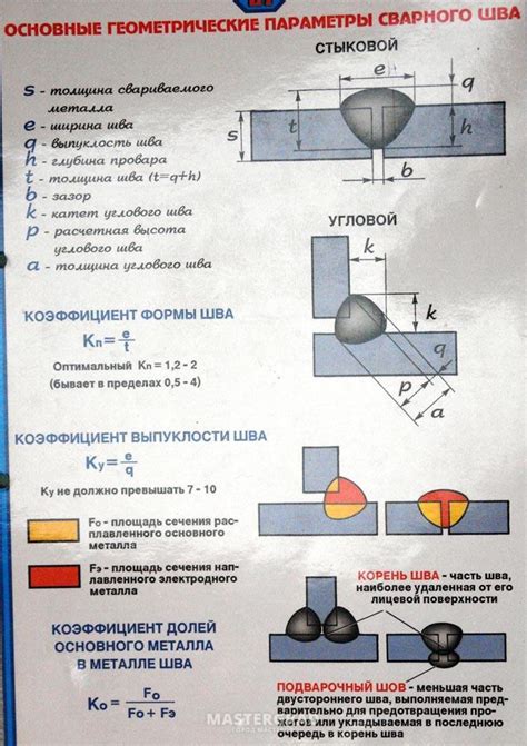 Специфика удаления сварочного шва в зависимости от материала