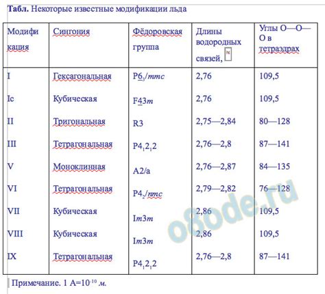 Специфическая плотность воды