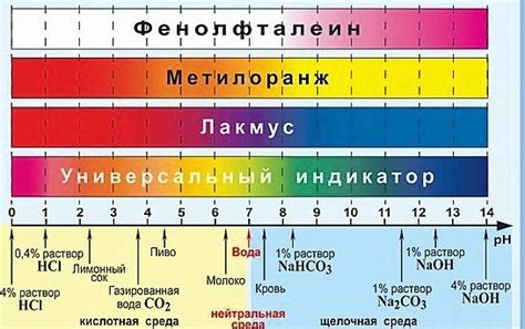 Специфическая реакция на солевую среду