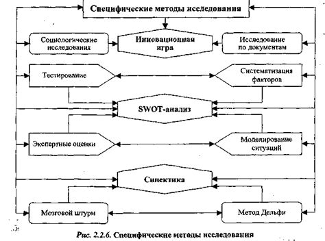 Специфические методы и их преимущества