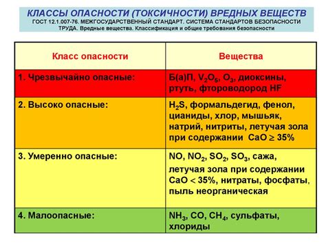 Специфические случаи: очистка ржавых предметов, ведущих атмосферный воздух