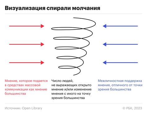 Спираль ошибок: почему правильный перевод "Миссия выполнена" не всегда используется