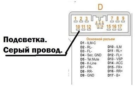 Список инструментов, необходимых для подключения штатной магнитолы вашего автомобиля