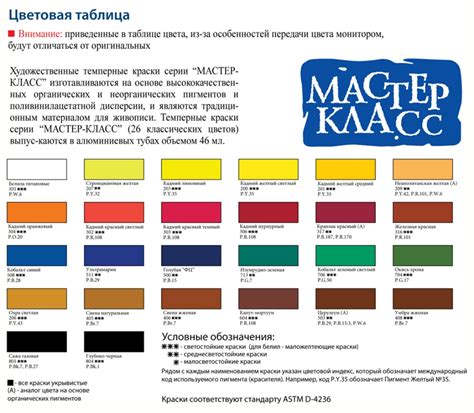 Список инструментов для создания масляных красок