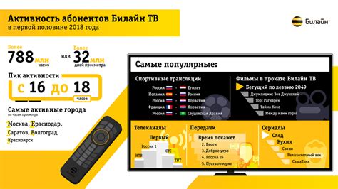 Список каналов Билайн ТВ