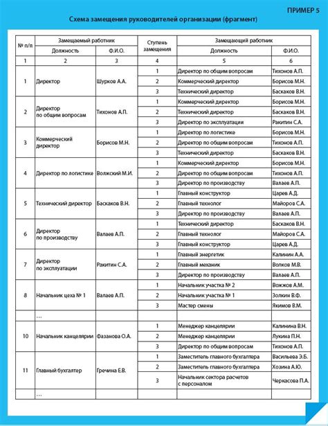 Список кодов подразделений Кыргызстана