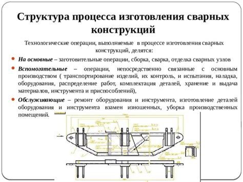 Список материалов и приспособлений для процесса изготовления грязи