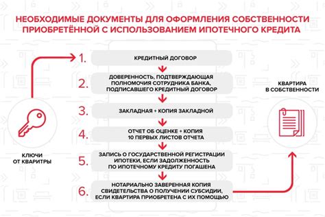 Список необходимых бумаг