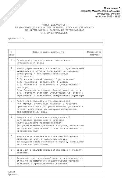 Список необходимых документов для получения лицензии