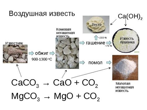 Список необходимых материалов для готовки извести