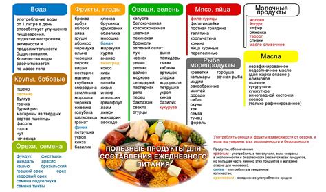 Список необходимых продуктов для блюда