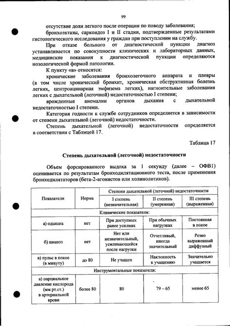 Список обязательных и дополнительных исследований