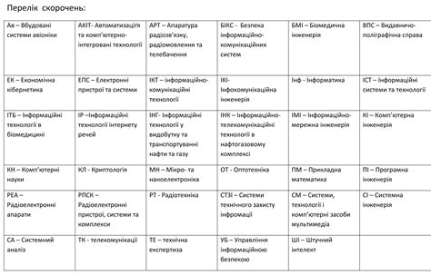 Список поступивших по специальностям