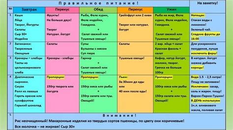 Список продуктов, которые нужно приготовить