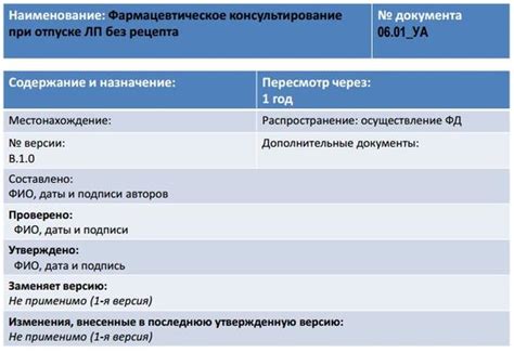 Список рекомендуемых фармацевтических средств