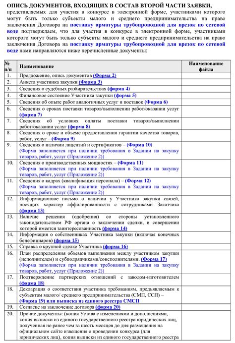 Список ресурсов и их количество