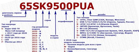 Список совместимых моделей телевизоров LG