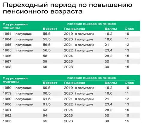 Список специалистов, выходящих на пенсию по профессии