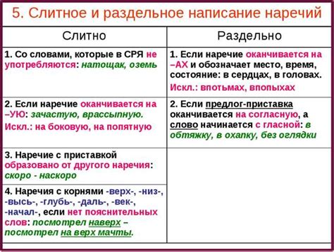 Спорные случаи написания слитно или раздельно