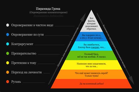 Споры и дискуссии: какие точные данные есть