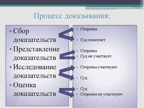 Споры и доказательства