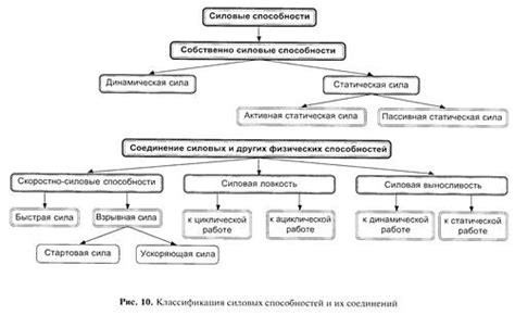 Способности и силы