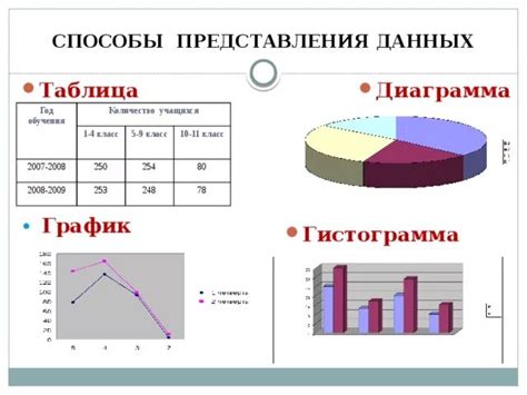 Способы анализа данных с помощью совмещенных графиков