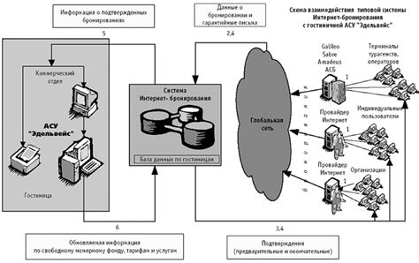 Способы бесплатного бронирования